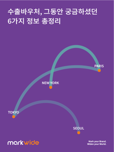 [상표메뉴얼] 수출바우처, 그동안 궁금하셨던 6가지 정보 총정리